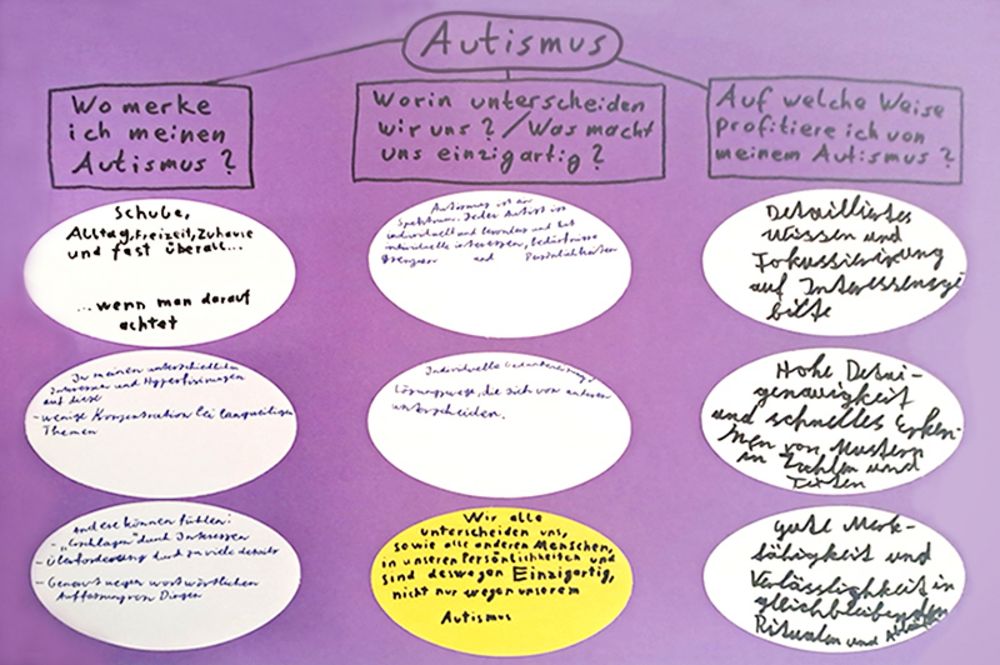 Foto zeigt ein Plakat mit der Überschrift "Autismus". Auf diesem Plakat sind die Ergebnisse einer Gruppenarbeit aufgelistet zu der Frage "Was ist Autismus"?